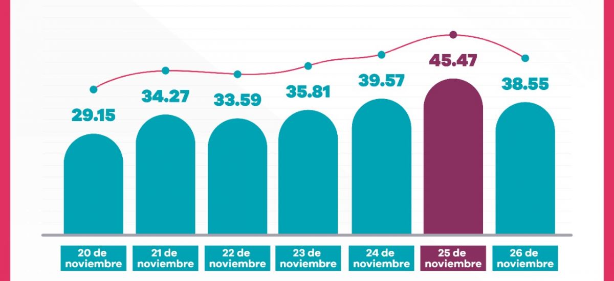 Al alza, ocupación de área COVID-19 del...