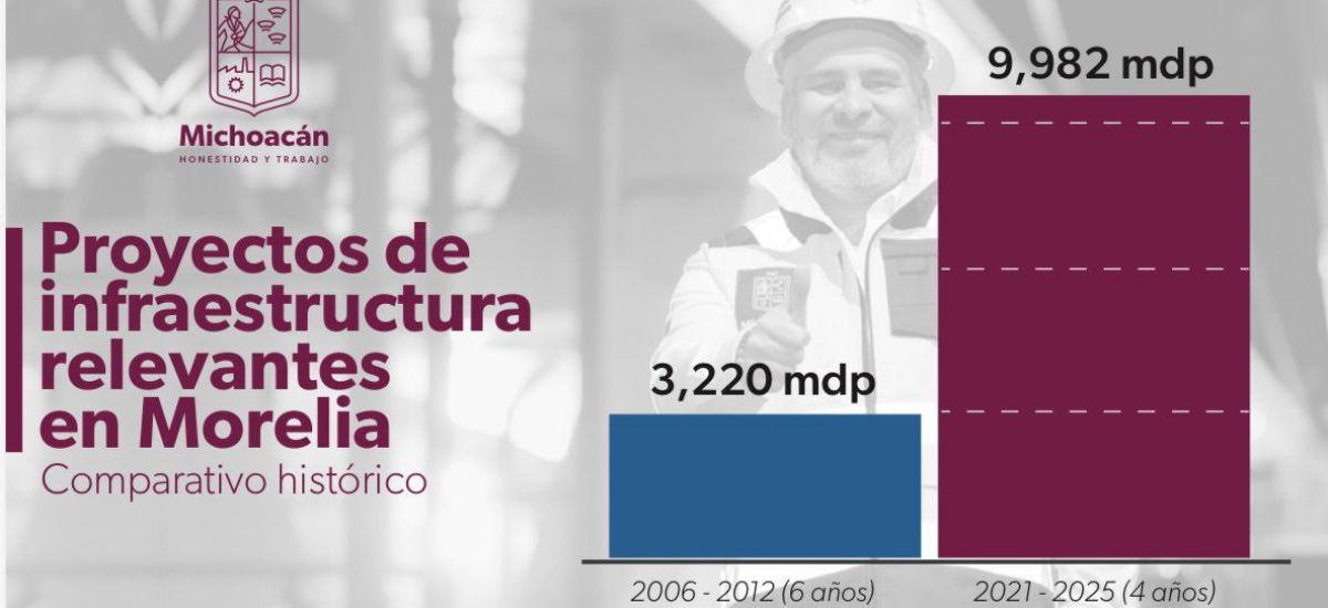 Luciernaga noticias | 10 mil mdp para More...