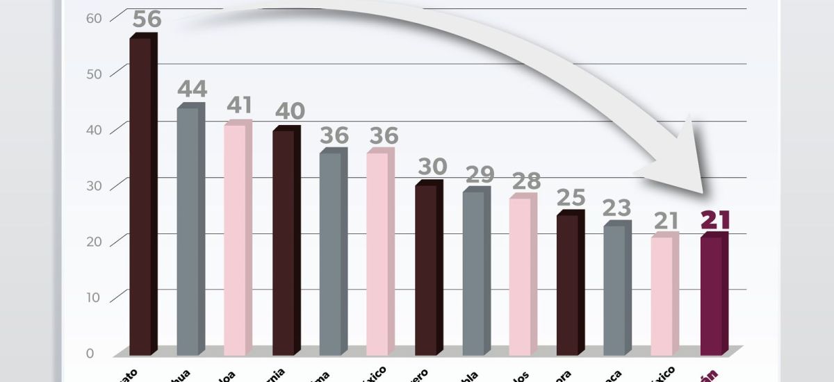 Luciernaga noticias | Michoacán sale del t...