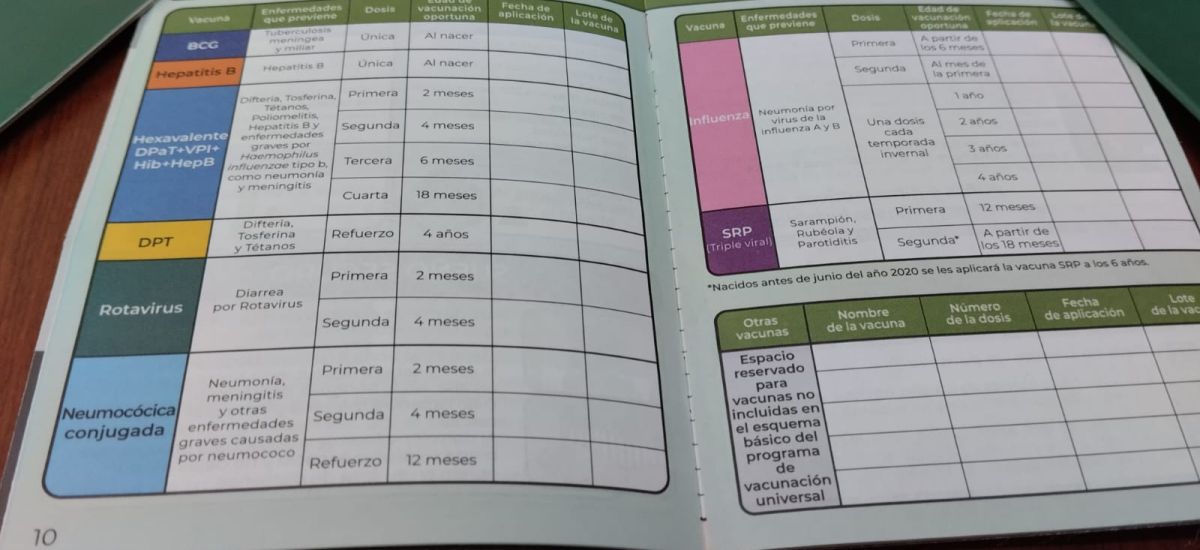 Conoce los requisitos para tramitar la Cartilla...