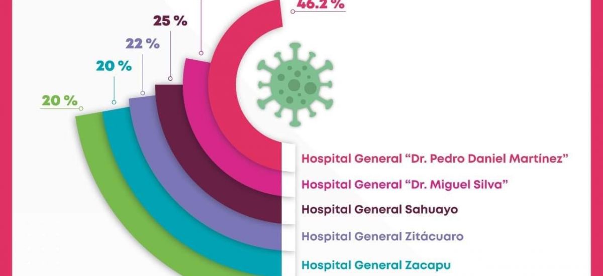 Hospitales de Uruapan y Morelia, los de...